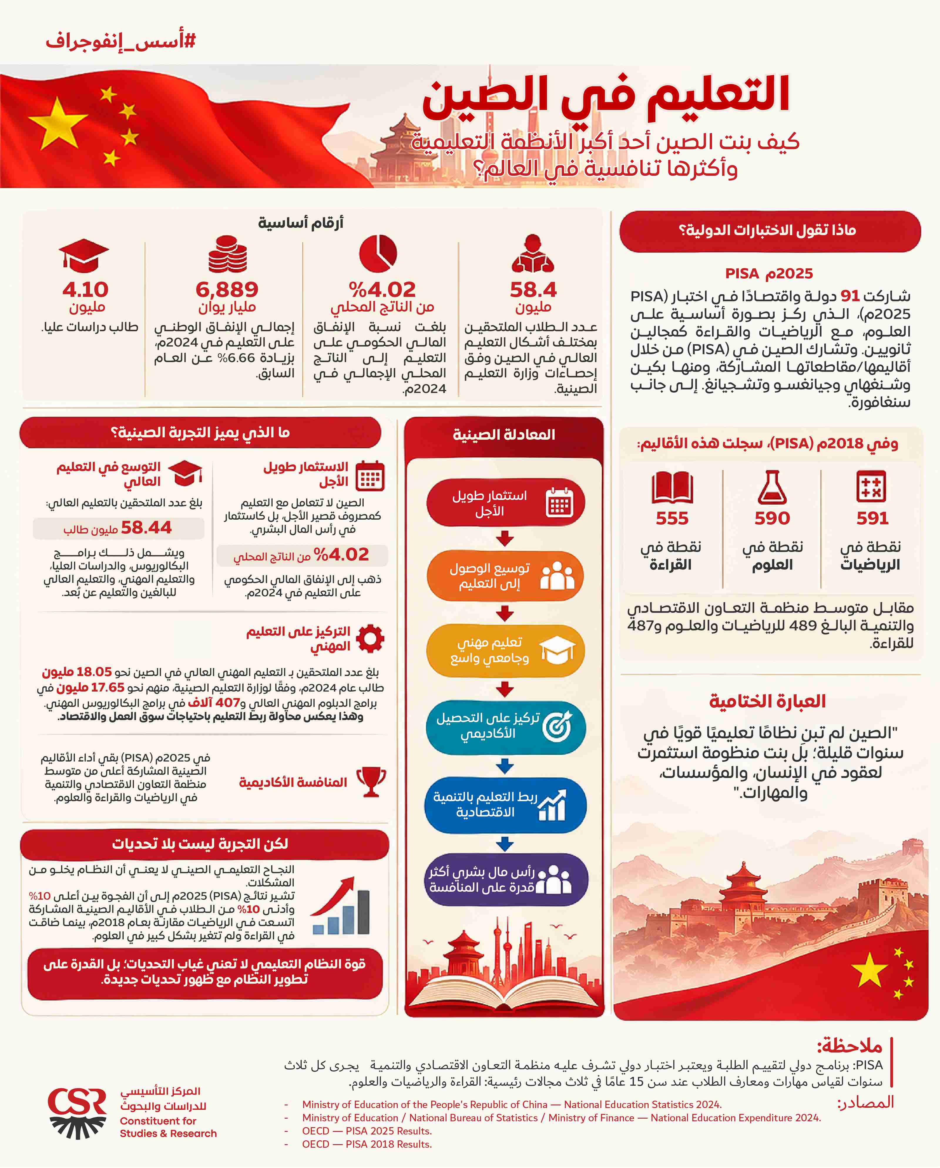 إنفوجراف