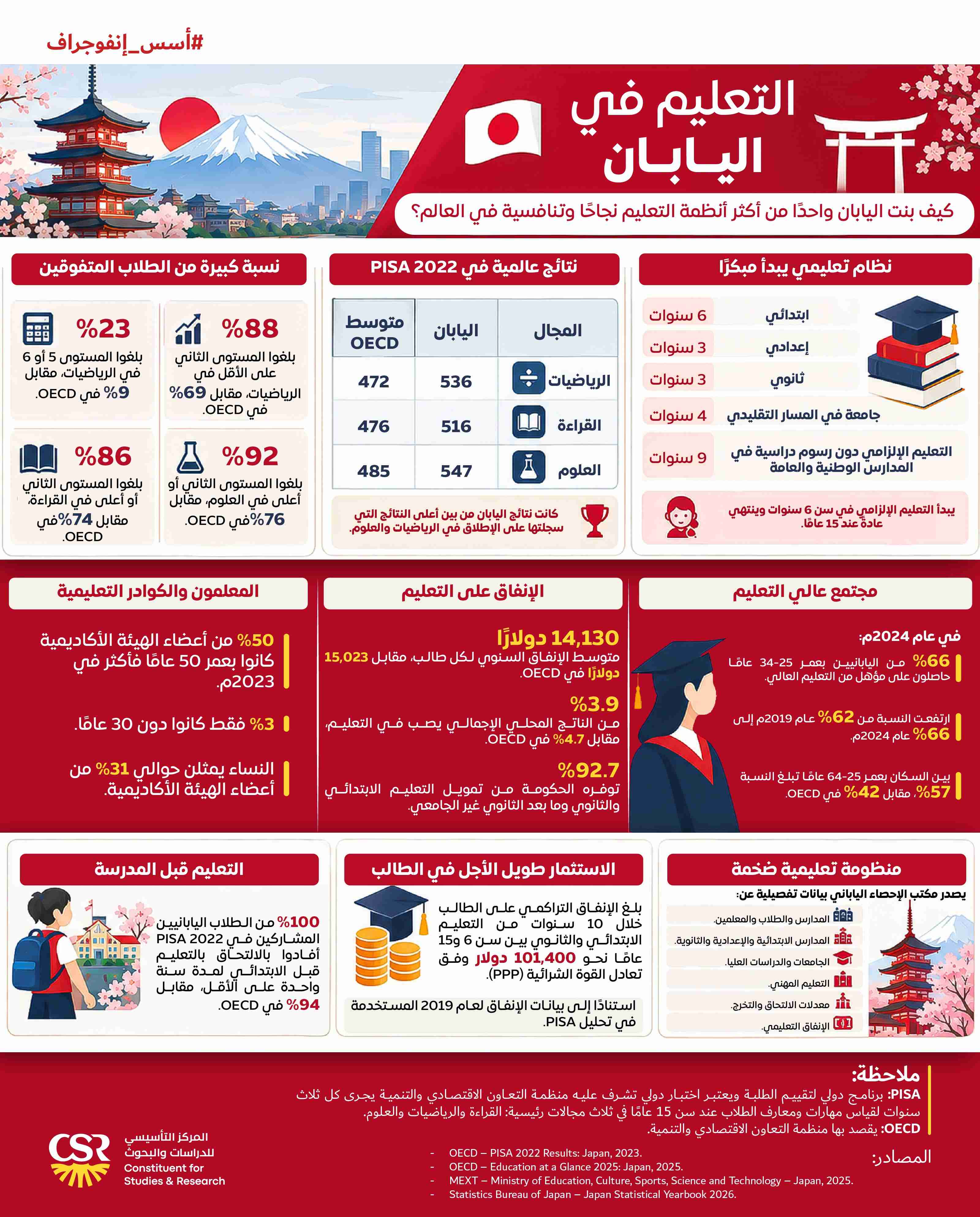 إنفوجراف