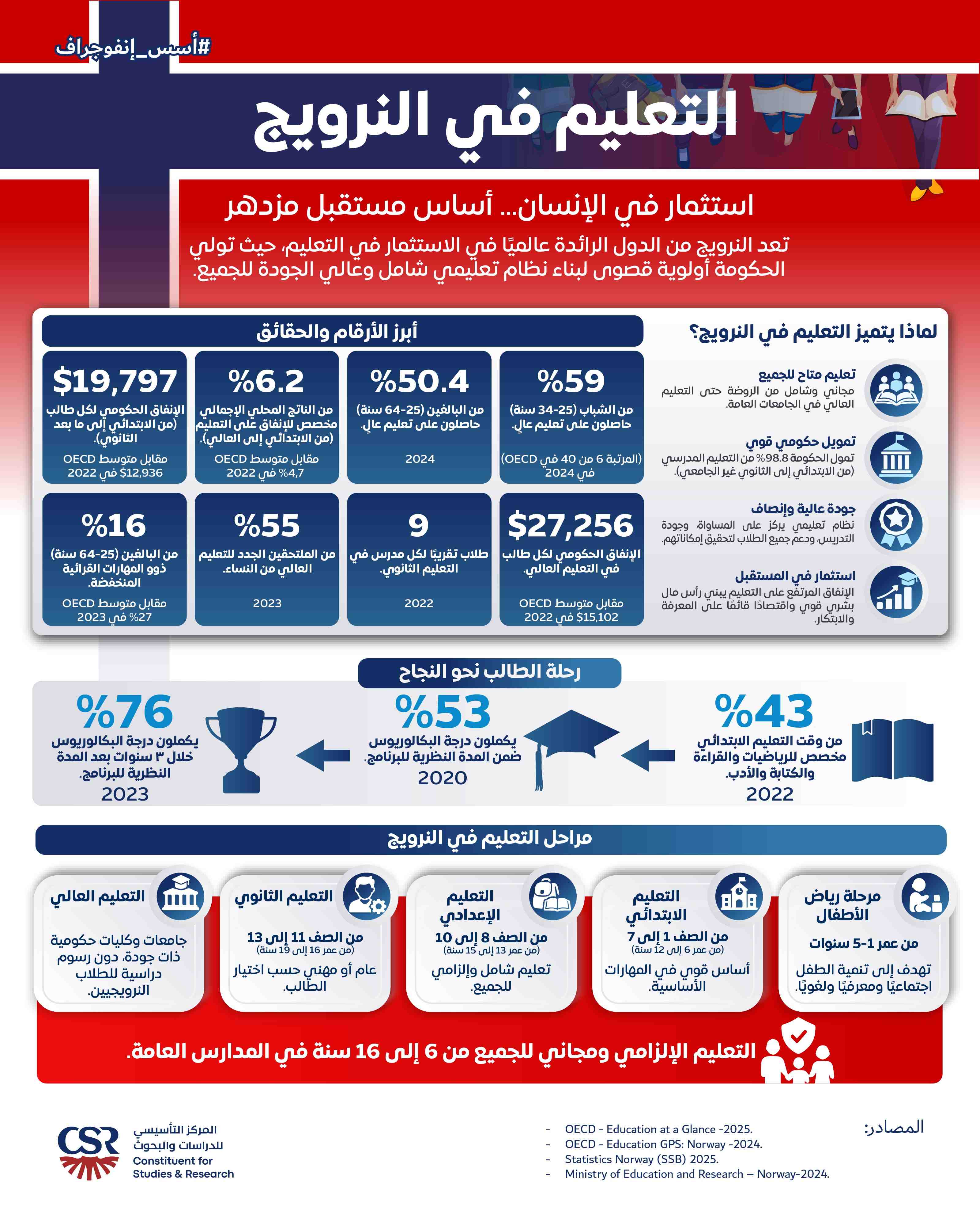 إنفوجراف
