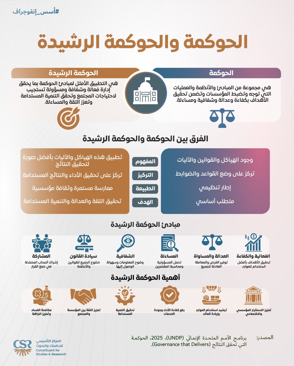 إنفوجراف