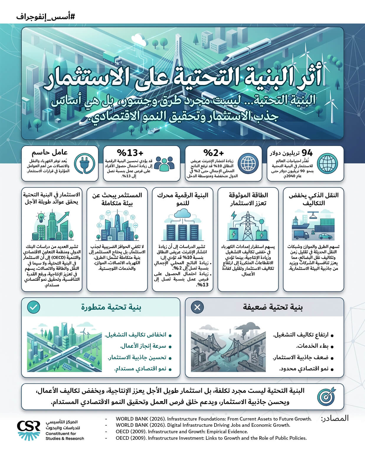 إنفوجراف