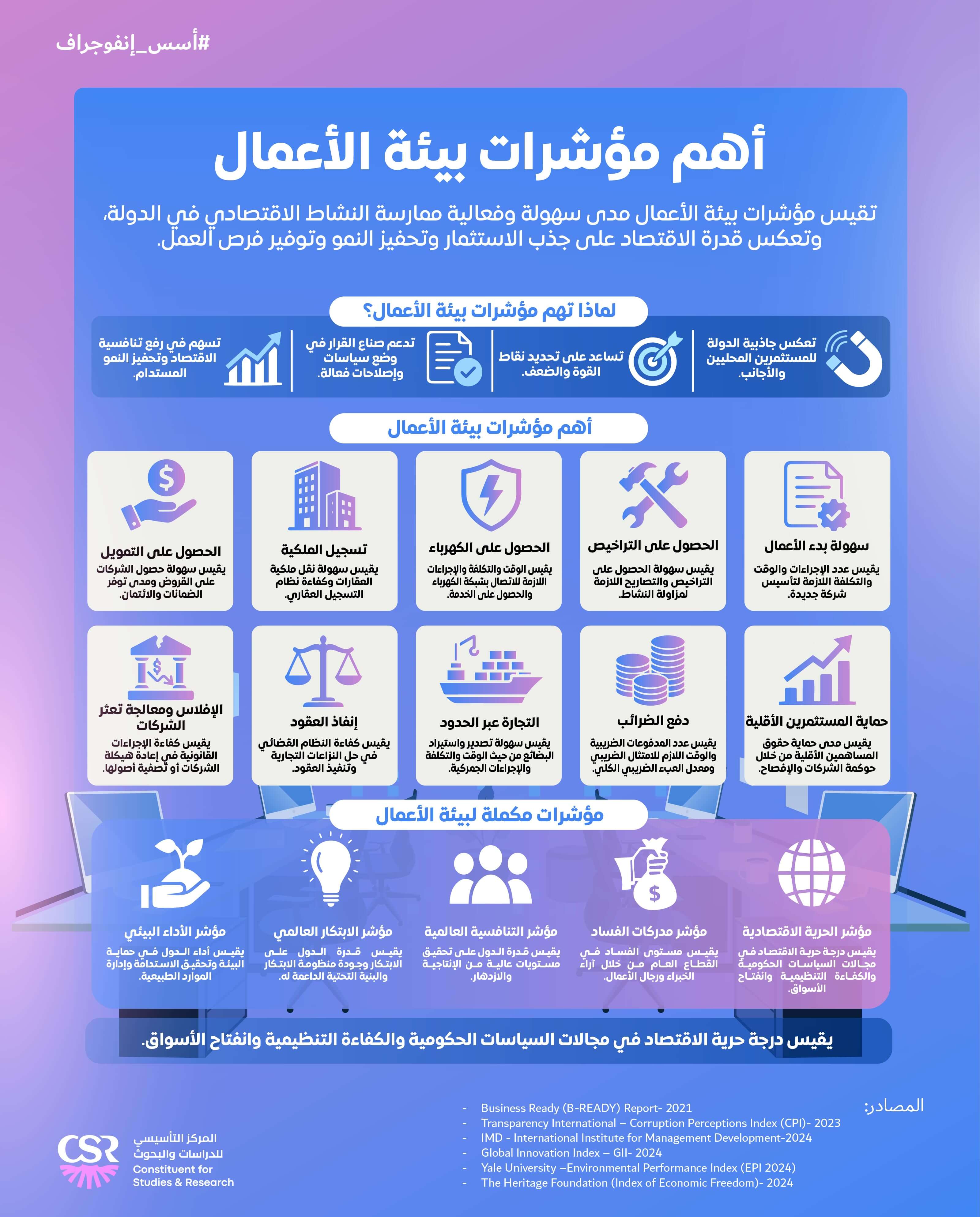 إنفوجراف