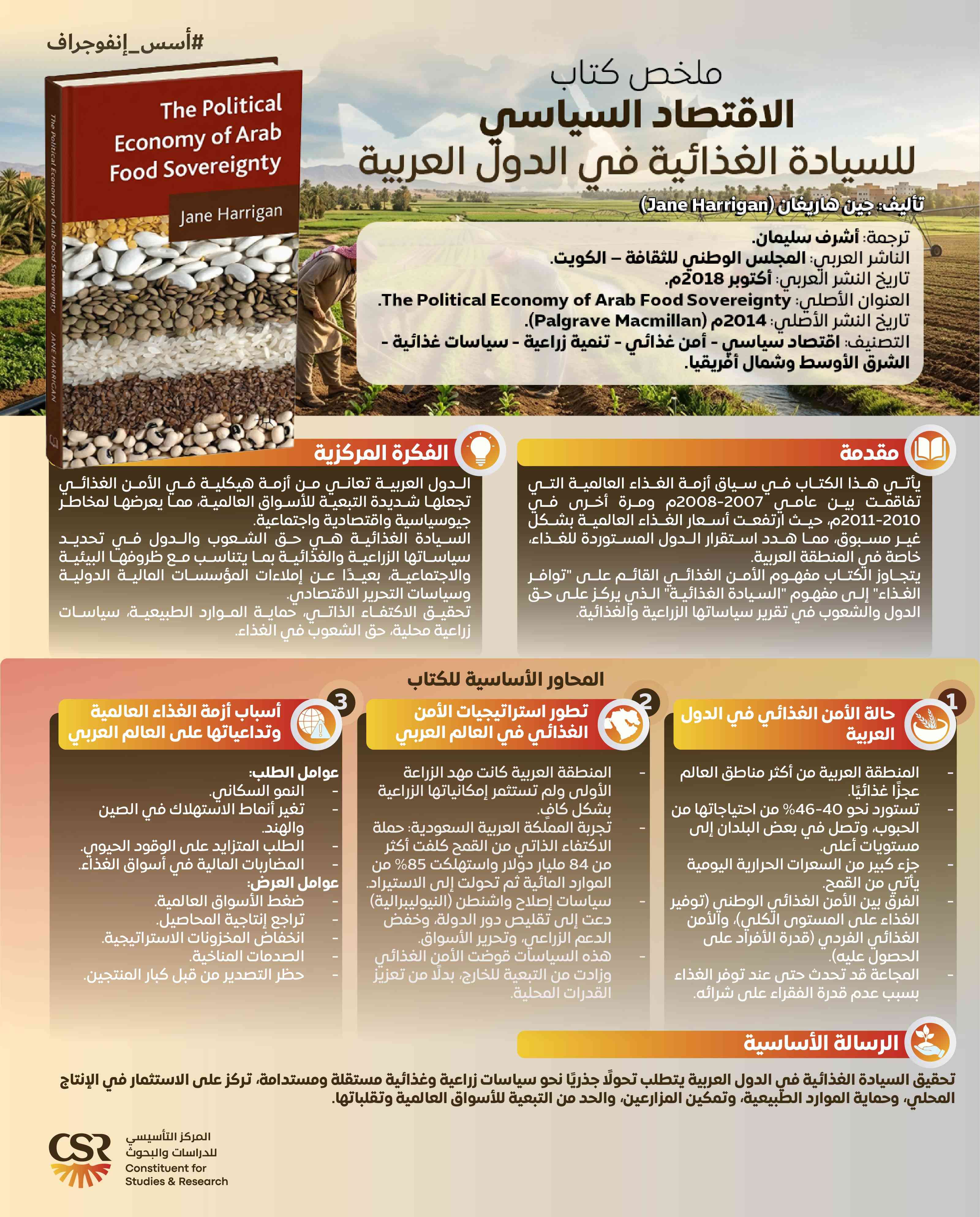 إنفوجراف