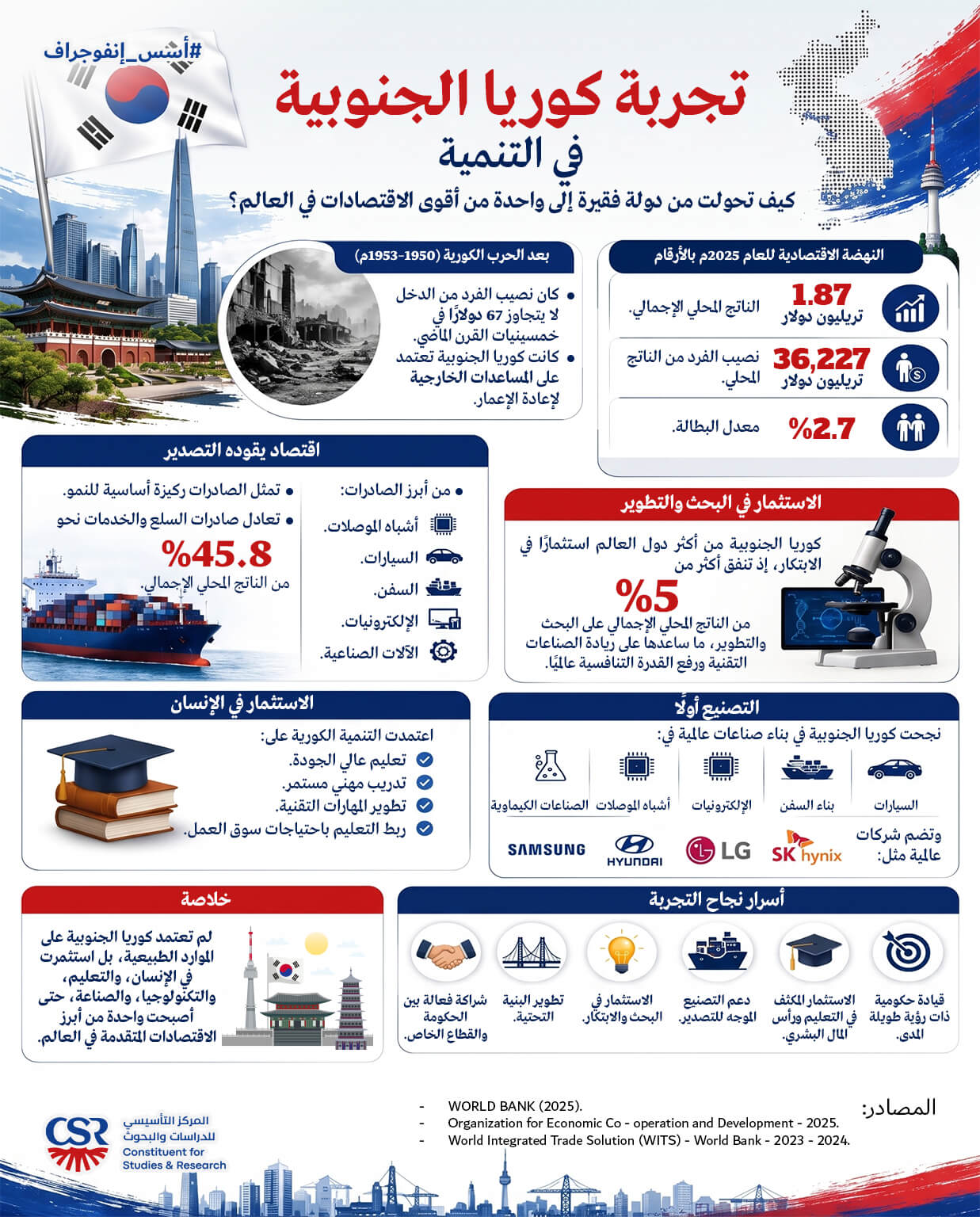 إنفوجراف