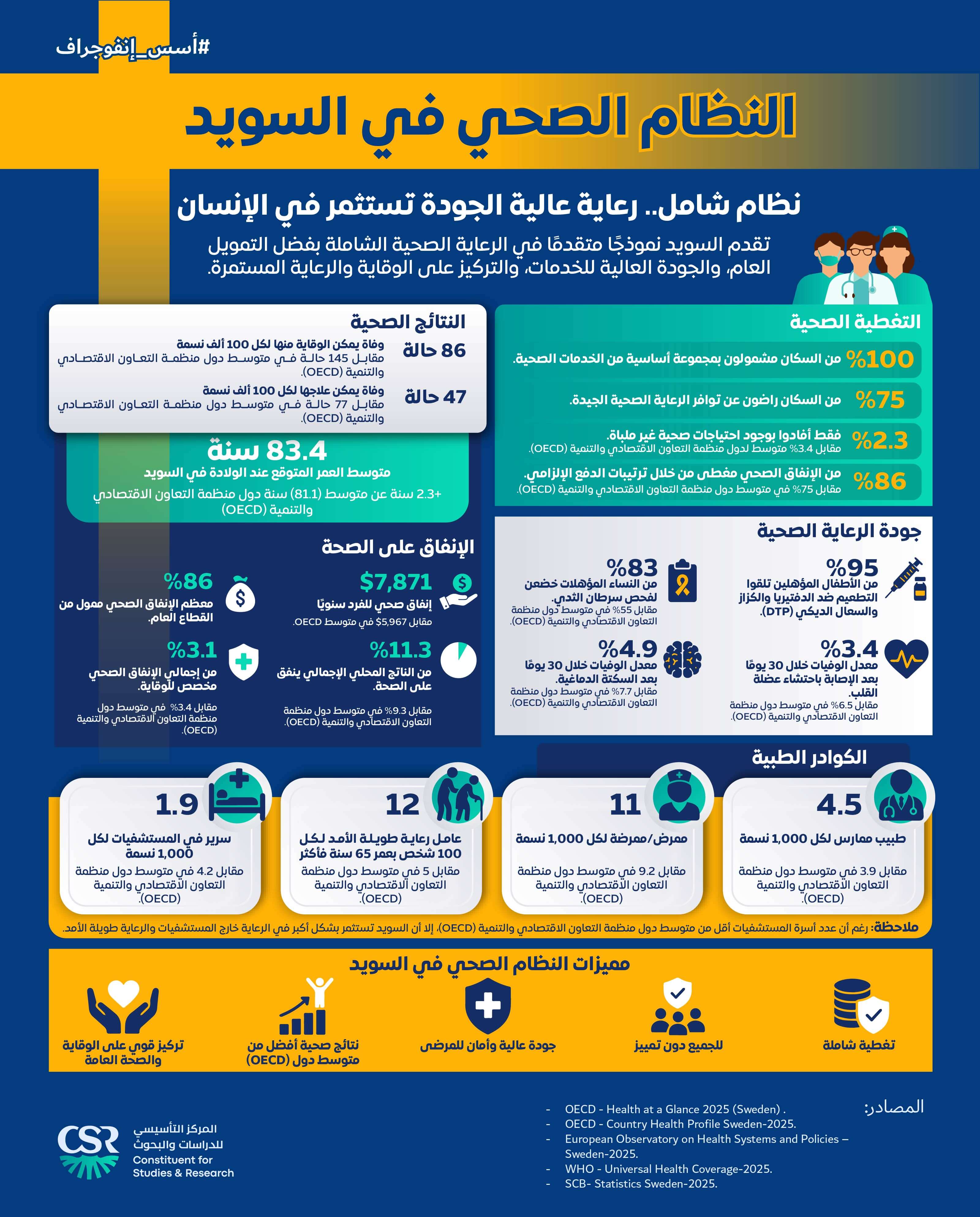 إنفوجراف