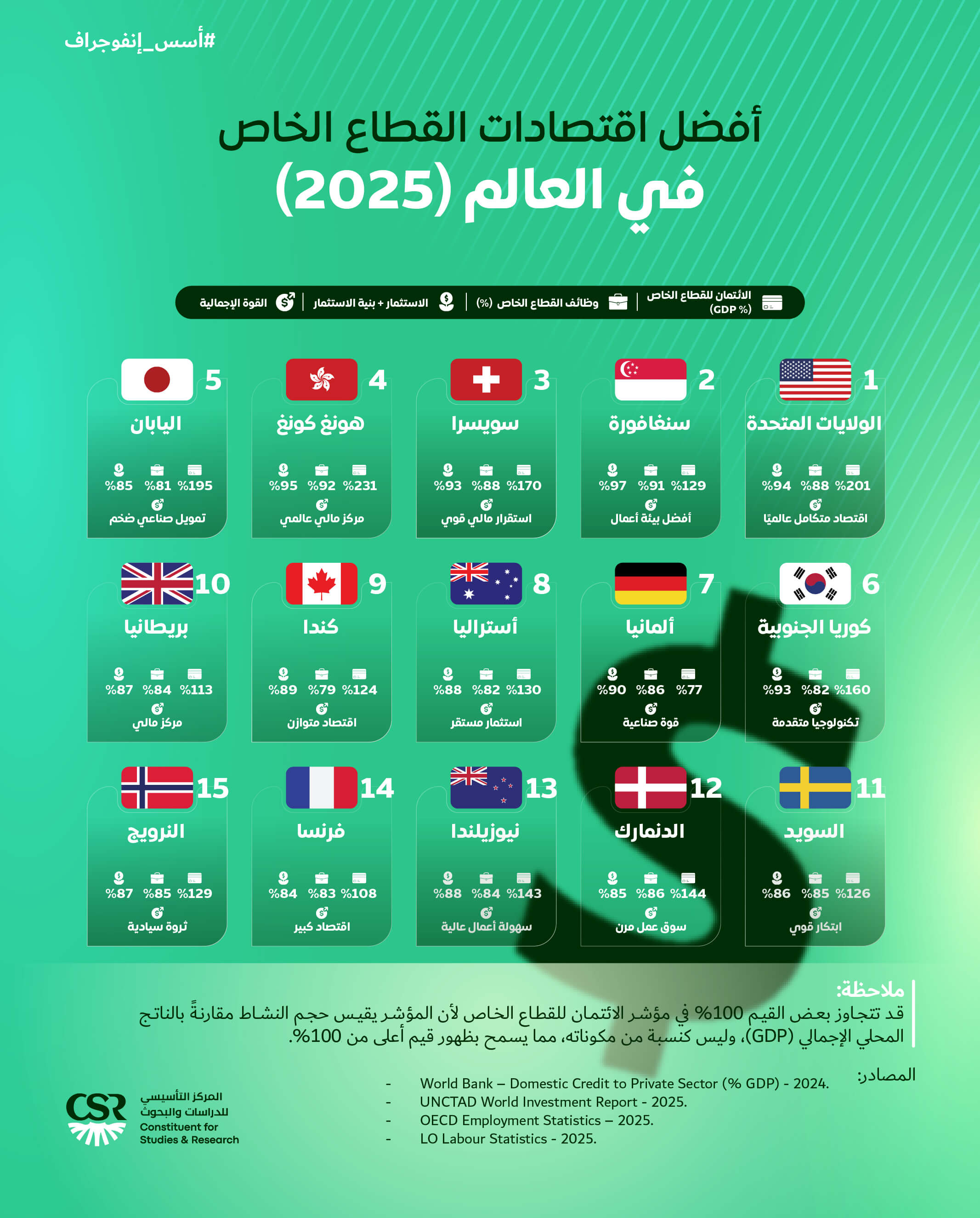إنفوجراف
