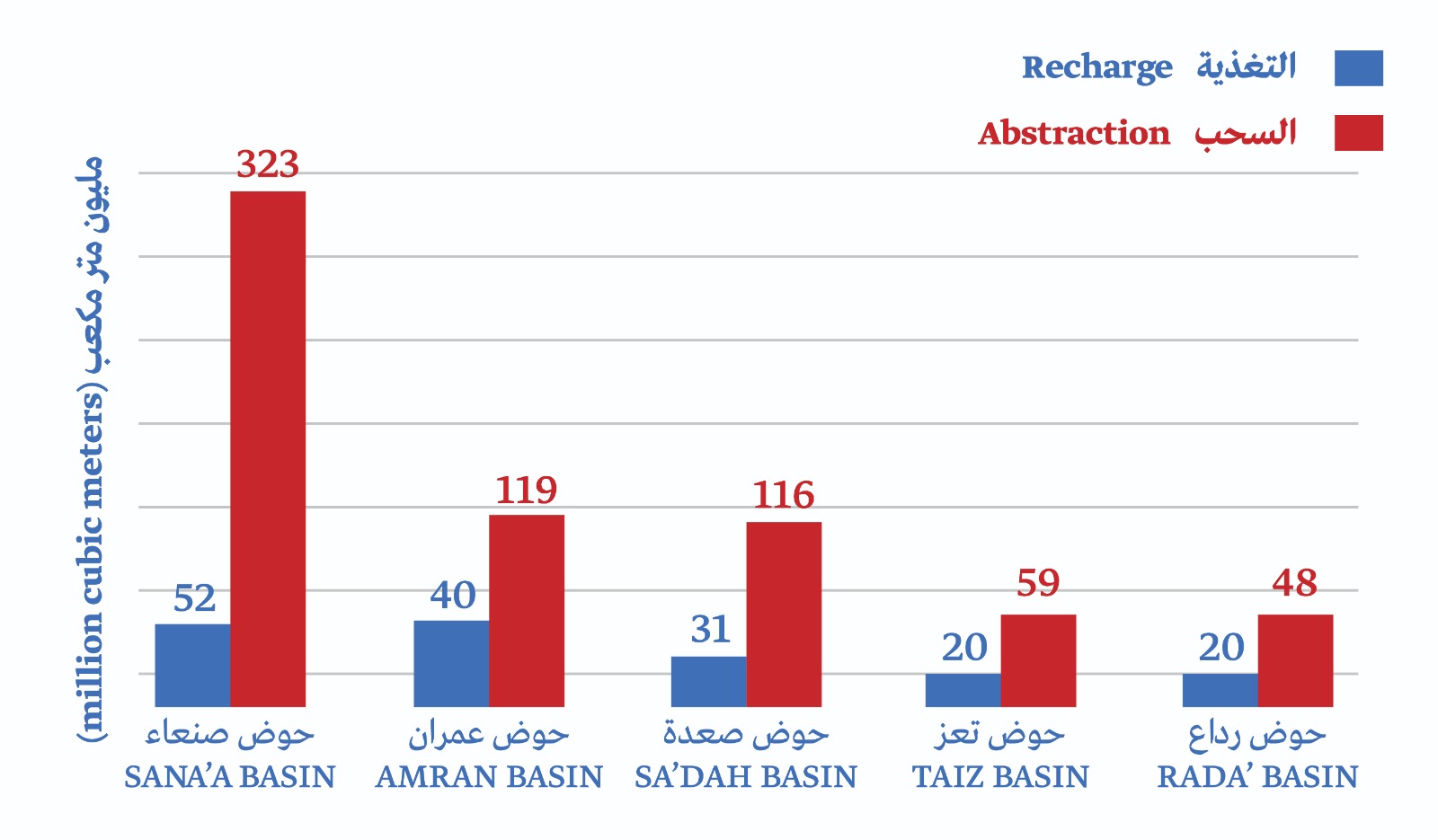 صورة الشكل 4
