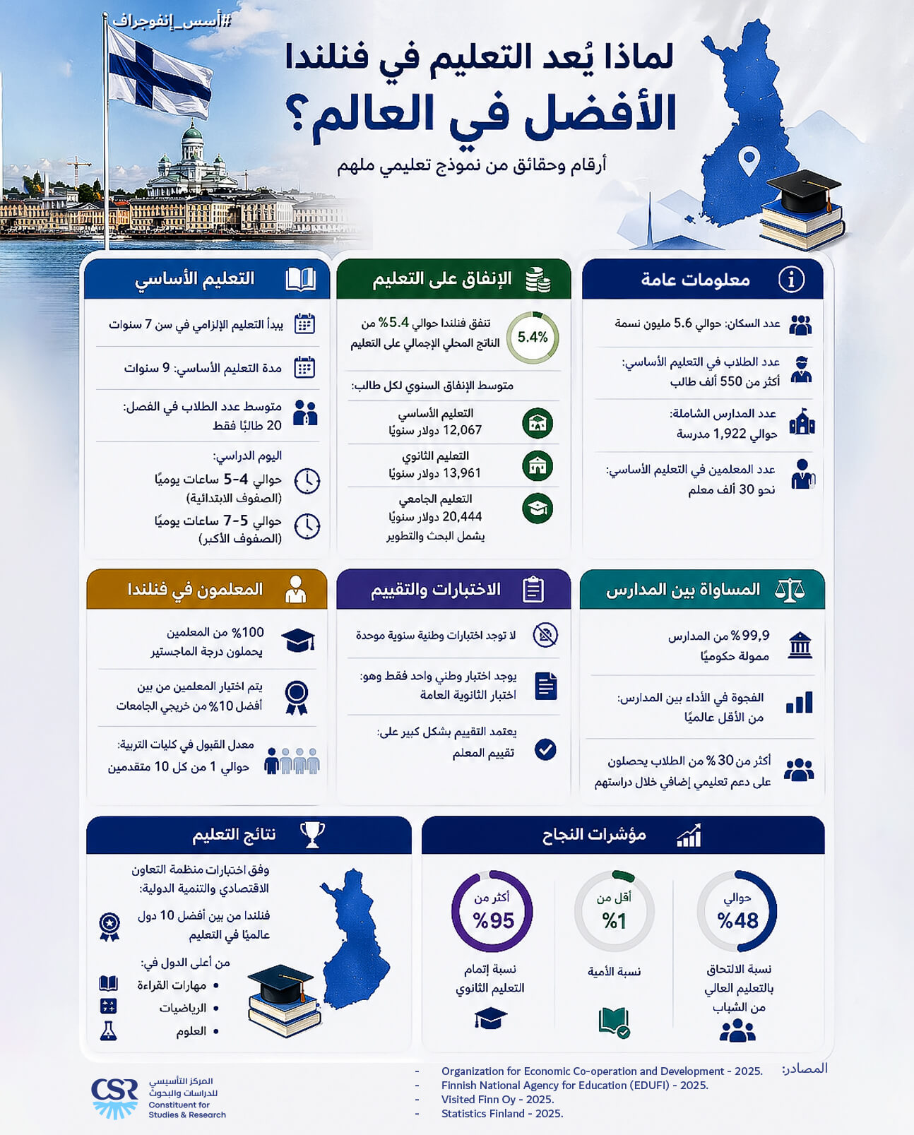 إنفوجراف