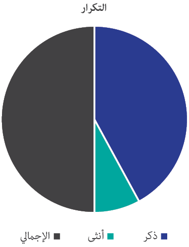 صورة الشكل «1»