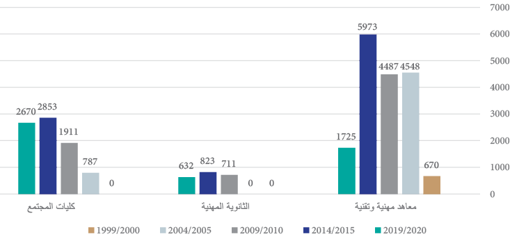 صورة الشكل «2»
