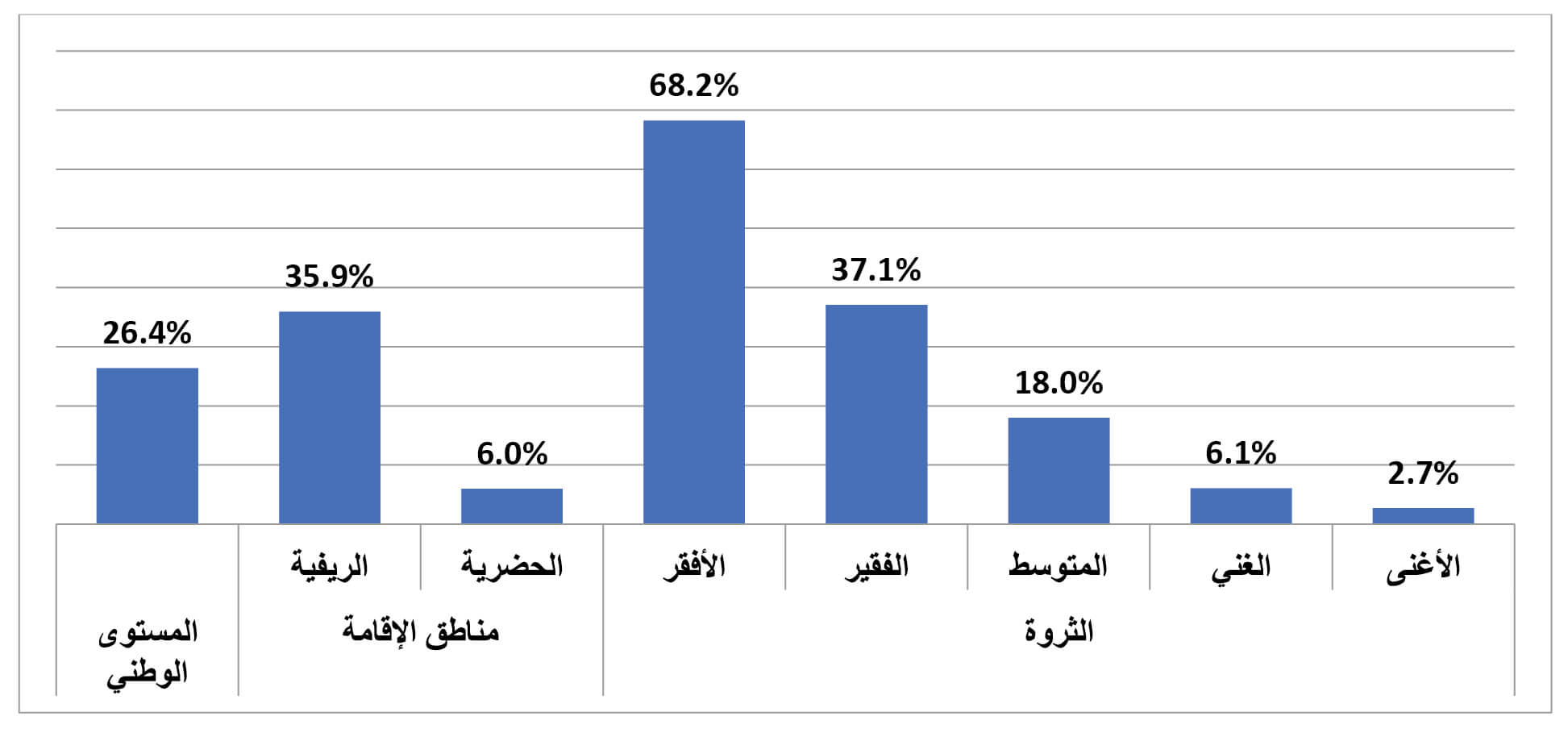 صورة الشكل 5