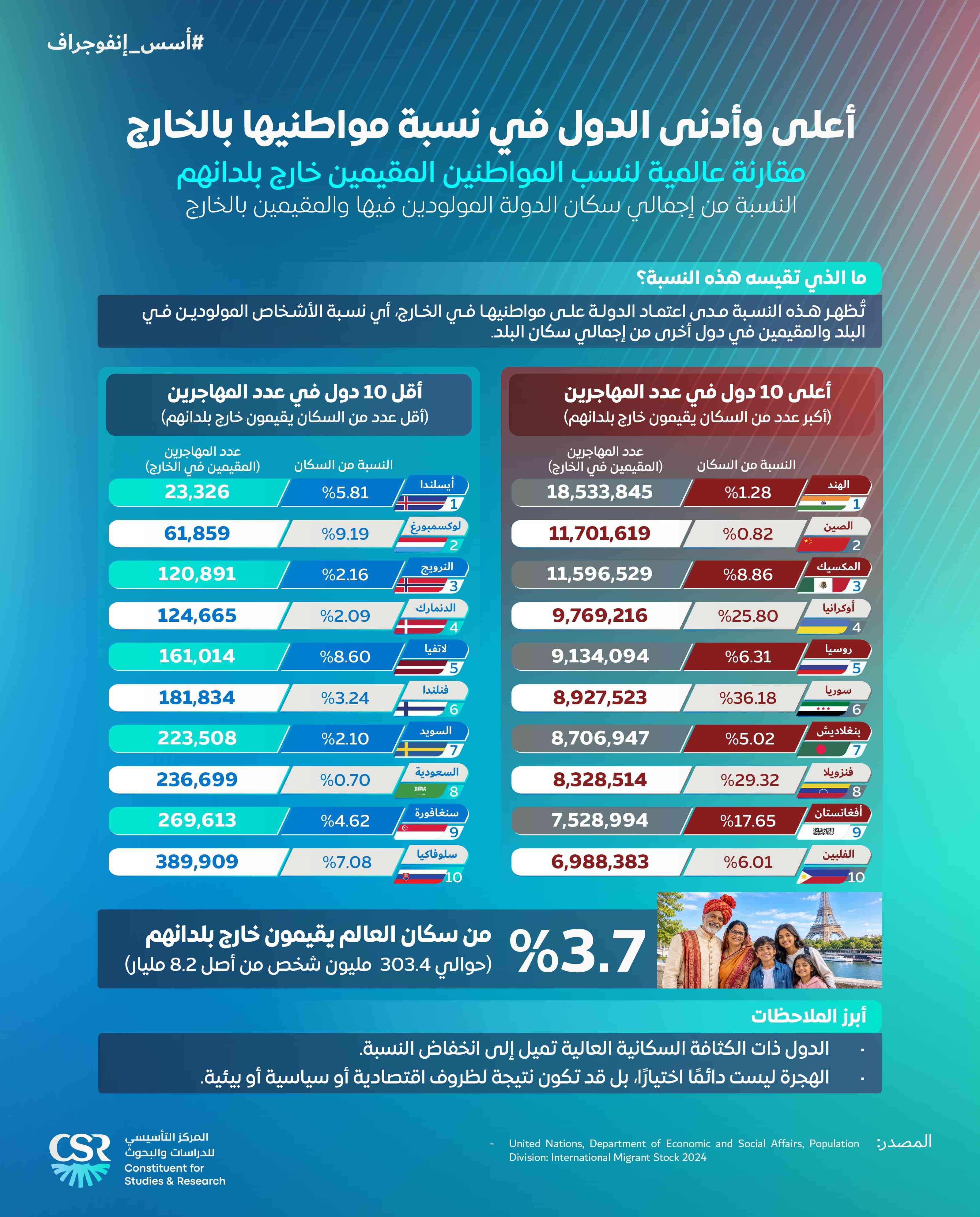 إنفوجراف
