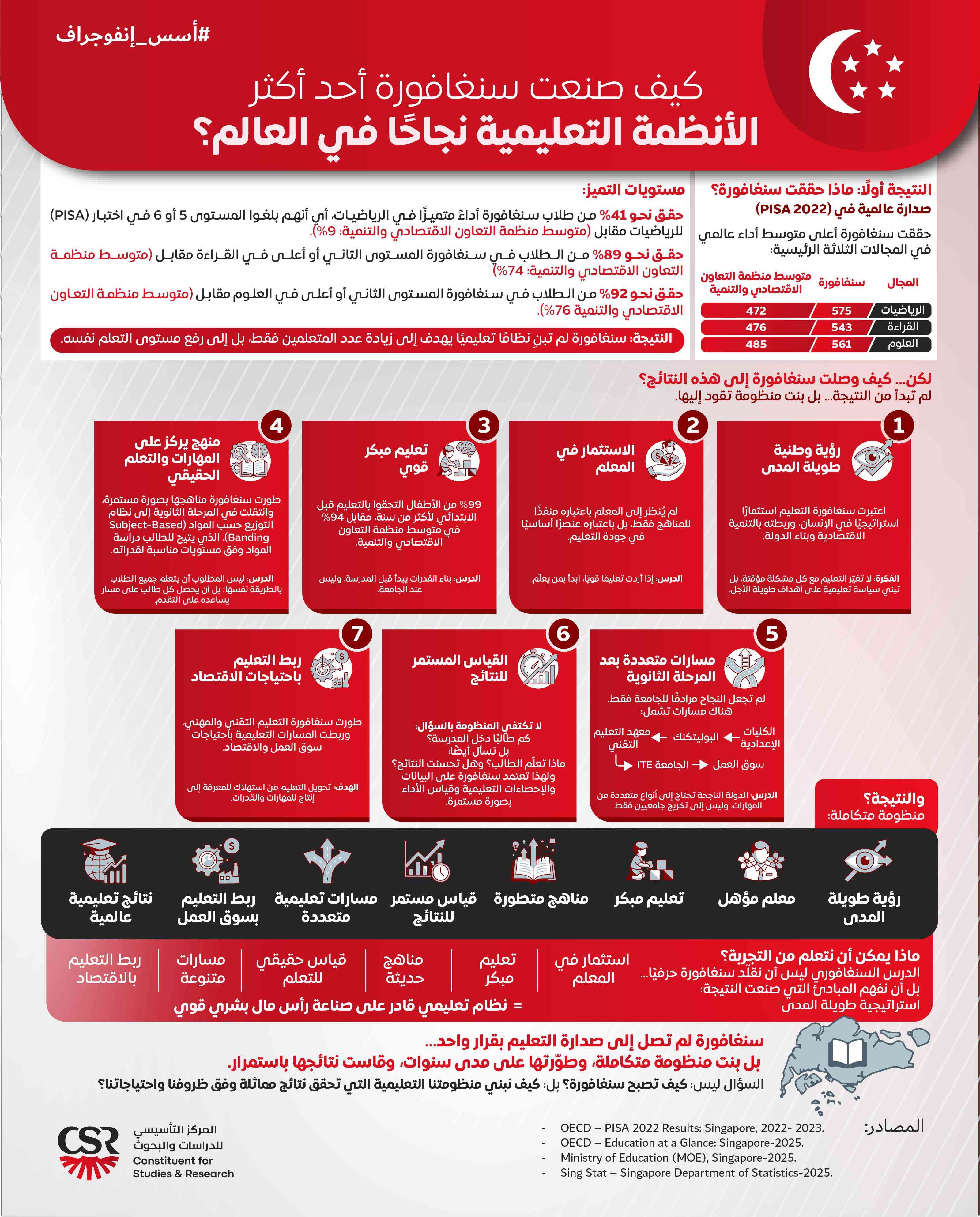 إنفوجراف