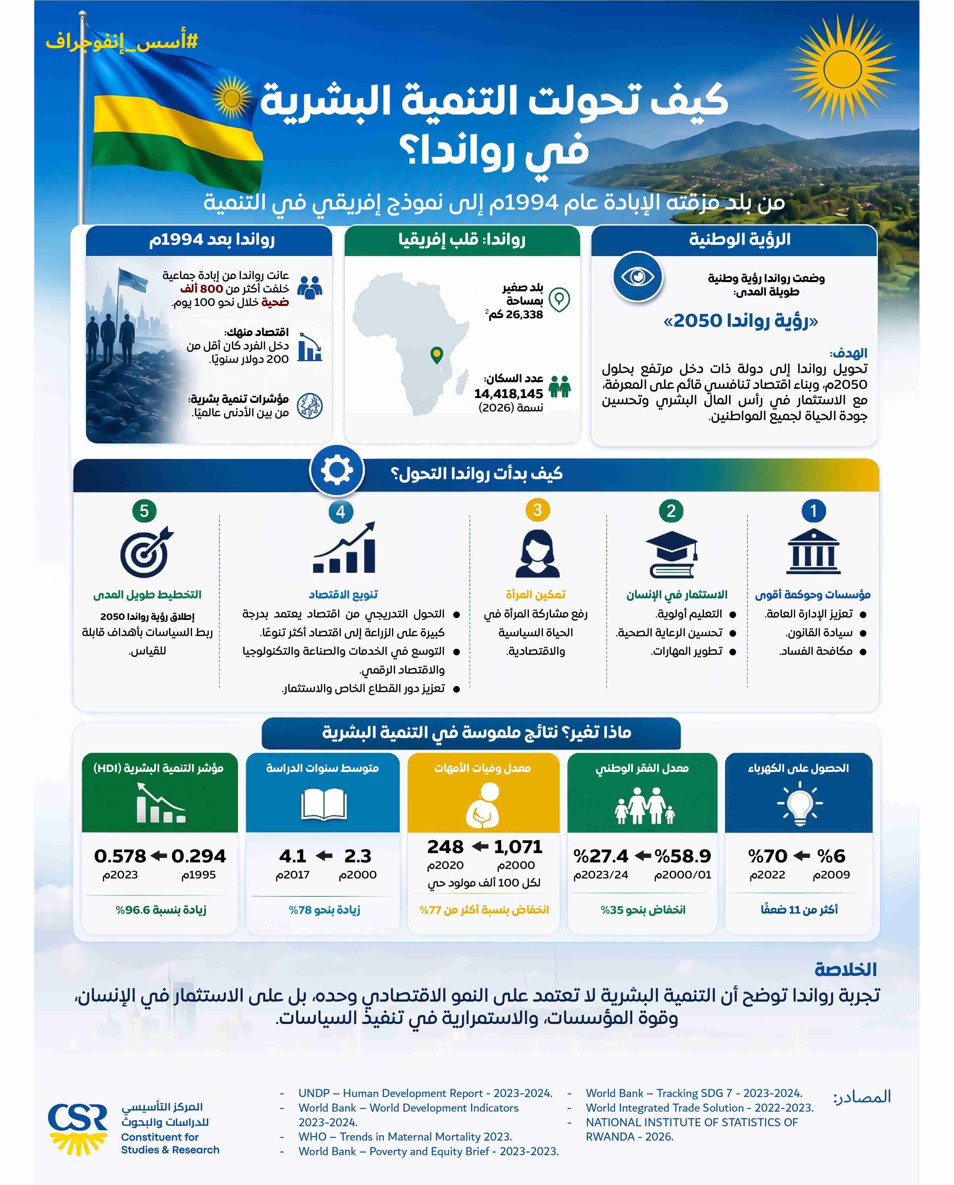 إنفوجراف