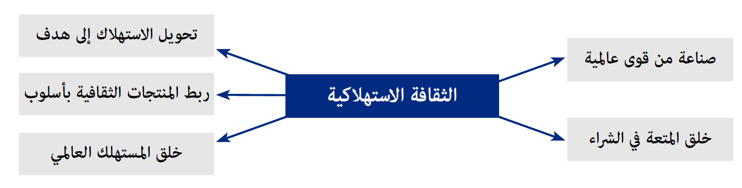 صورة الشكل 1