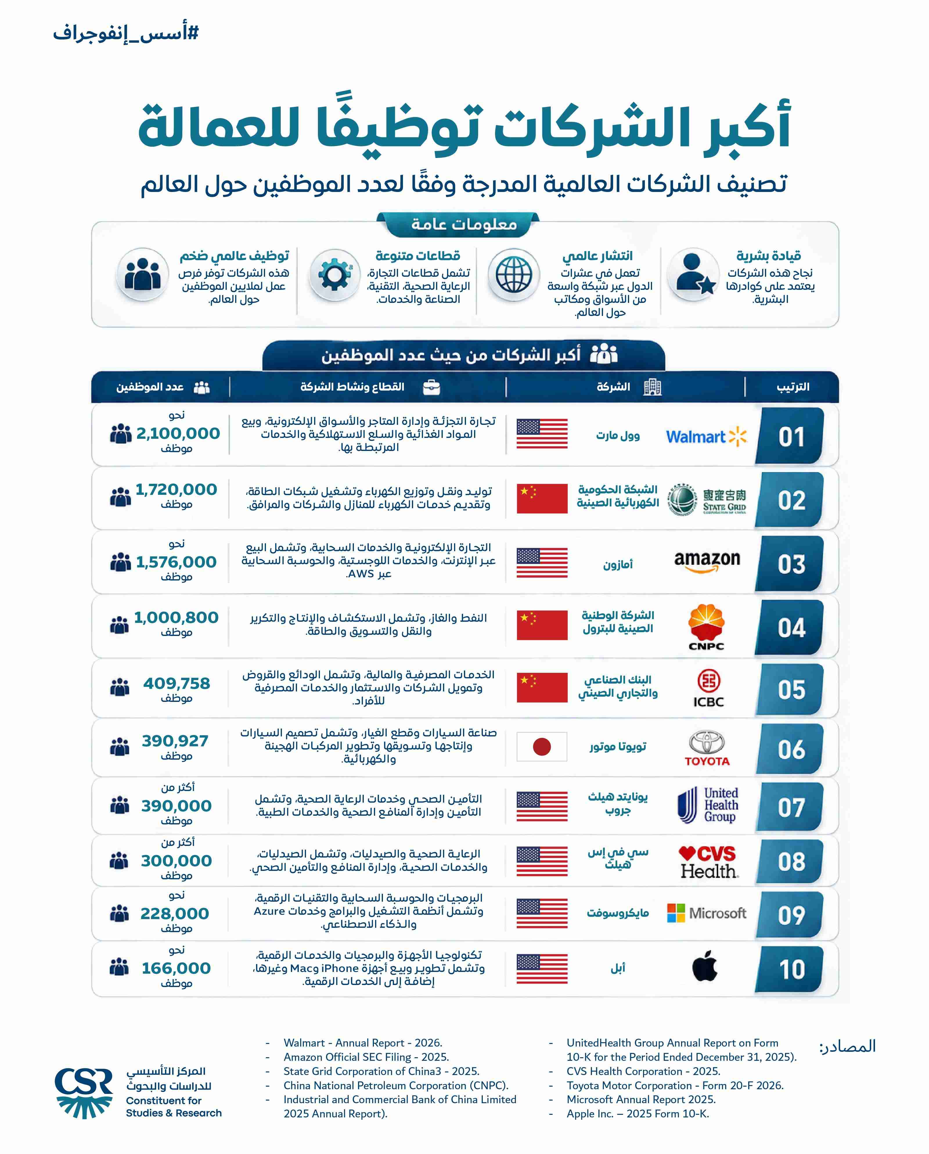 إنفوجراف