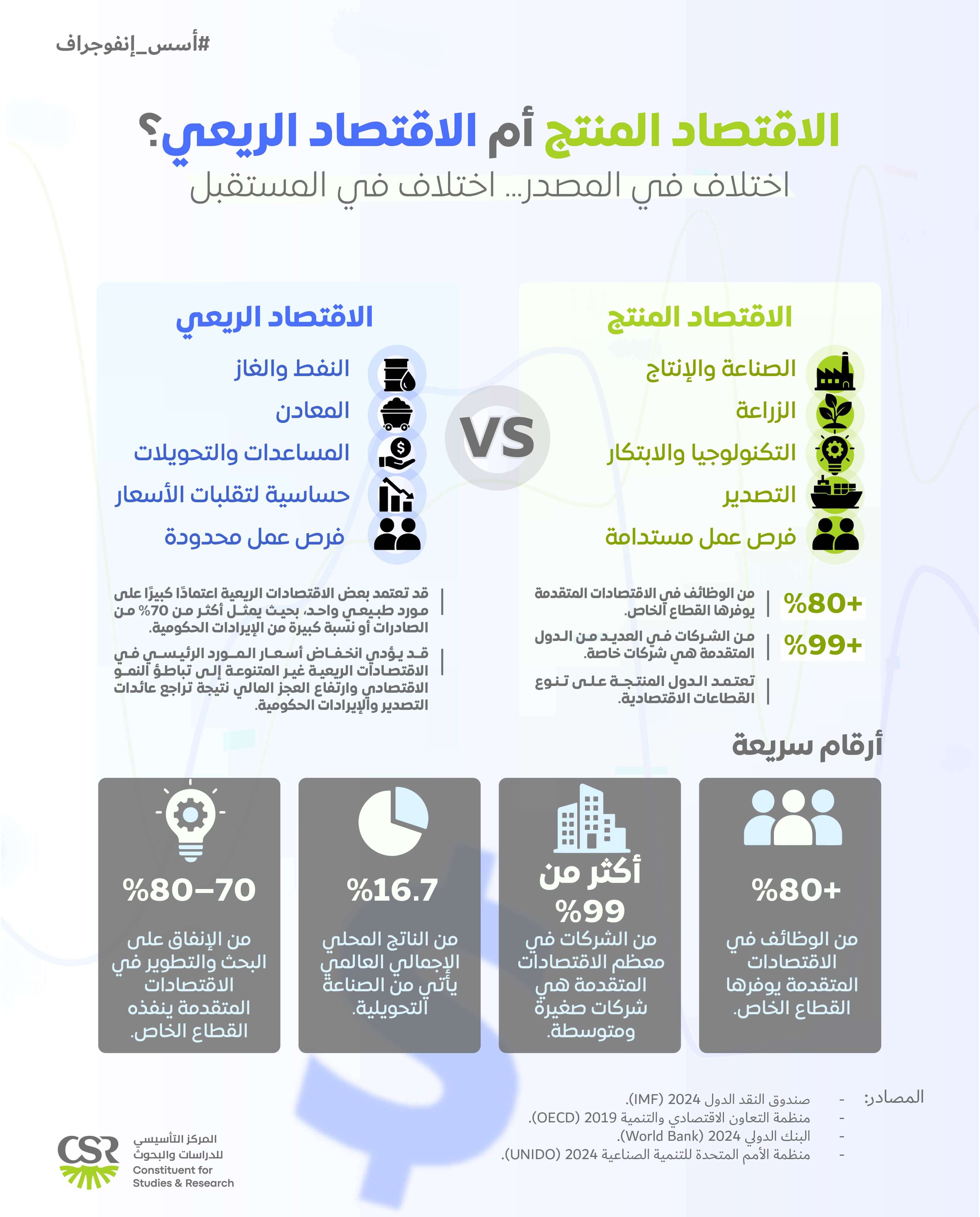 إنفوجراف