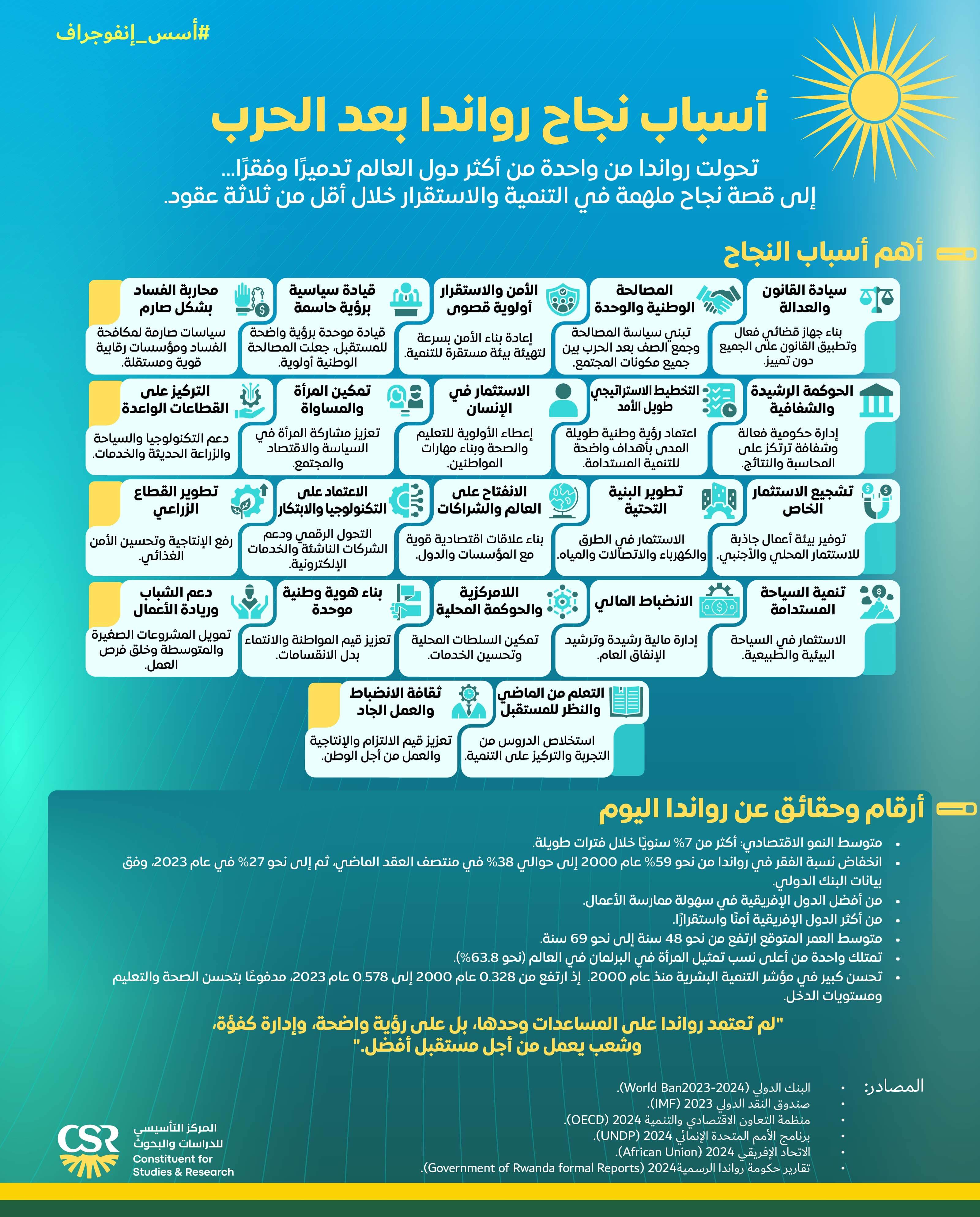 إنفوجراف