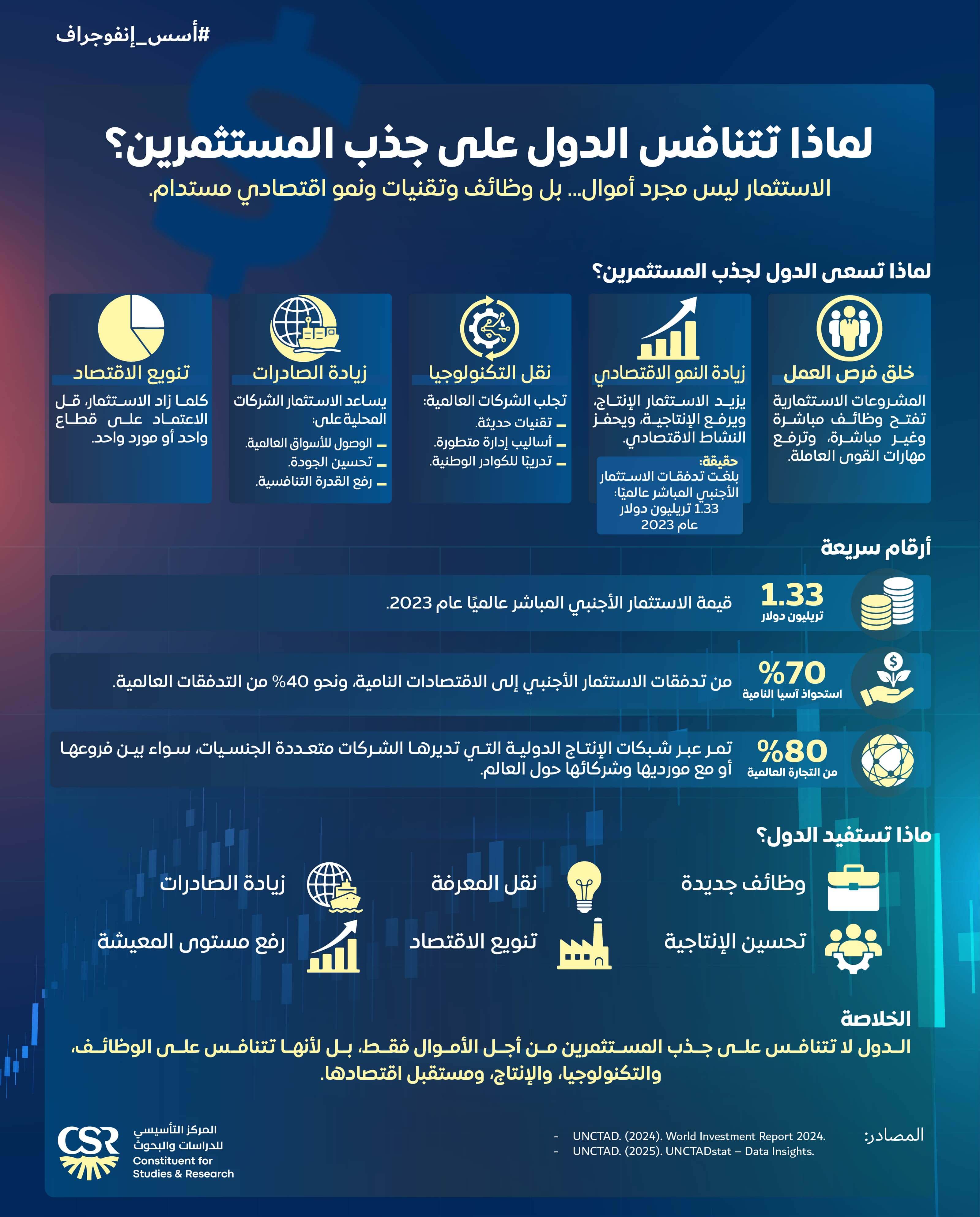 إنفوجراف