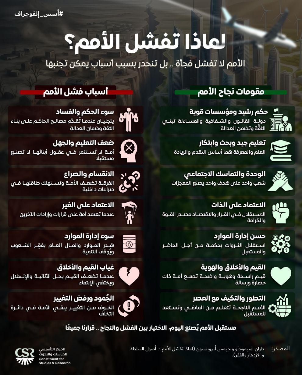 إنفوجراف