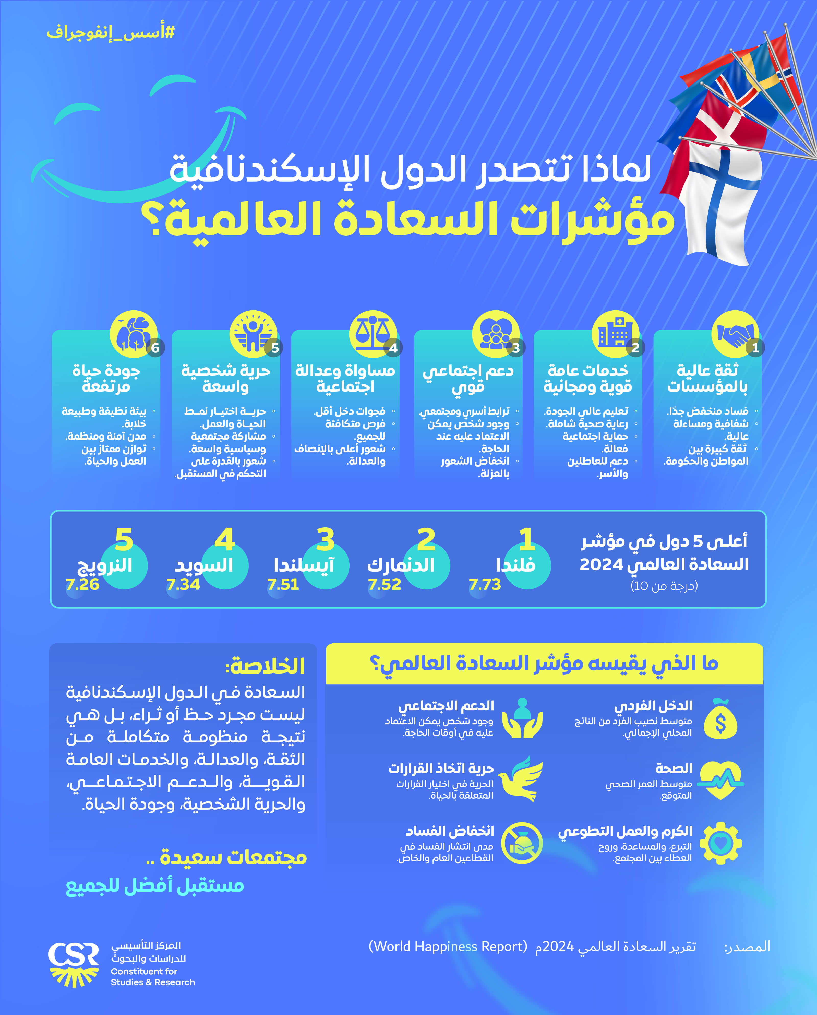 إنفوجراف